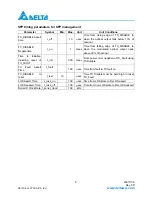 Preview for 8 page of Delta Electronics LCP-155A4HSRBx Series Specification Sheet