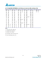 Preview for 10 page of Delta Electronics LCP-155A4HSRBx Series Specification Sheet