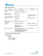 Preview for 11 page of Delta Electronics LCP-155A4HSRBx Series Specification Sheet