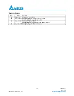 Preview for 12 page of Delta Electronics LCP-155A4HSRBx Series Specification Sheet