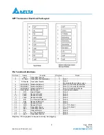 Предварительный просмотр 4 страницы Delta Electronics LCP-200A4HSR Specifications