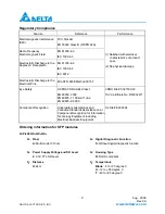 Предварительный просмотр 9 страницы Delta Electronics LCP-200A4HSR Specifications