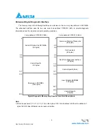 Preview for 9 page of Delta Electronics LCP-2125 Series Specification Sheet