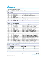 Preview for 12 page of Delta Electronics LCP-2125 Series Specification Sheet