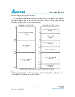 Preview for 9 page of Delta Electronics LCP-2488A4EDRxM Specification Sheet