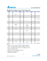 Preview for 10 page of Delta Electronics LCP-2488A4EDRxM Specification Sheet