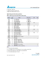 Preview for 11 page of Delta Electronics LCP-2488A4EDRxM Specification Sheet