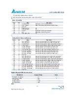 Preview for 12 page of Delta Electronics LCP-2488A4EDRxM Specification Sheet