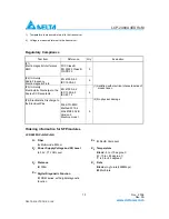 Preview for 13 page of Delta Electronics LCP-2488A4EDRxM Specification Sheet