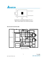 Preview for 4 page of Delta Electronics LCP-2488D4x47R Technical Specifications