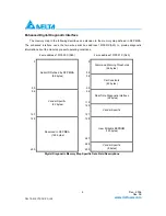 Preview for 9 page of Delta Electronics LCP-2488D4x47R Technical Specifications