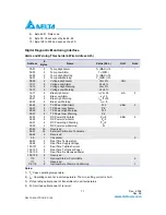 Preview for 11 page of Delta Electronics LCP-2488D4x47R Technical Specifications