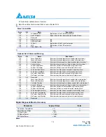 Preview for 12 page of Delta Electronics LCP-2488D4x47R Technical Specifications