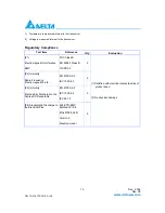 Preview for 13 page of Delta Electronics LCP-2488D4x47R Technical Specifications