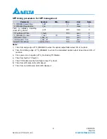 Preview for 8 page of Delta Electronics LCP-4250A4CDR Series Specification Sheet