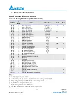 Preview for 11 page of Delta Electronics LCP-4250A4CDR Series Specification Sheet