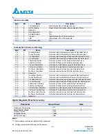 Preview for 12 page of Delta Electronics LCP-4250A4CDR Series Specification Sheet