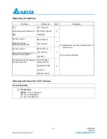 Preview for 13 page of Delta Electronics LCP-4250A4CDR Series Specification Sheet