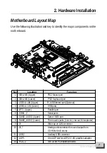 Preview for 7 page of Delta Electronics M694X-MX Series Manual