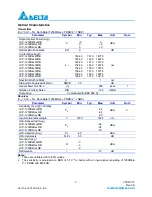 Preview for 3 page of Delta Electronics Multi-Rate CWDM SFP Transceiver LCP-1250 CWDM Specification Sheet