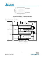 Preview for 4 page of Delta Electronics Multi-Rate CWDM SFP Transceiver LCP-1250 CWDM Specification Sheet