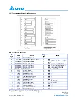 Preview for 5 page of Delta Electronics Multi-Rate CWDM SFP Transceiver LCP-1250 CWDM Specification Sheet