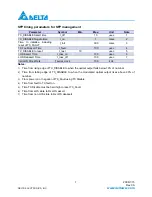 Preview for 7 page of Delta Electronics Multi-Rate CWDM SFP Transceiver LCP-1250 CWDM Specification Sheet