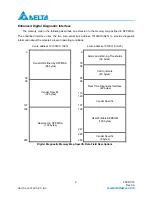 Preview for 9 page of Delta Electronics Multi-Rate CWDM SFP Transceiver LCP-1250 CWDM Specification Sheet