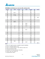 Preview for 10 page of Delta Electronics Multi-Rate CWDM SFP Transceiver LCP-1250 CWDM Specification Sheet