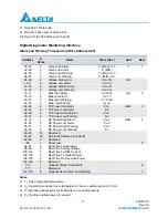 Preview for 11 page of Delta Electronics Multi-Rate CWDM SFP Transceiver LCP-1250 CWDM Specification Sheet