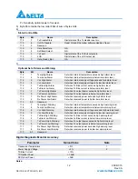 Preview for 12 page of Delta Electronics Multi-Rate CWDM SFP Transceiver LCP-1250 CWDM Specification Sheet