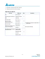 Preview for 13 page of Delta Electronics Multi-Rate CWDM SFP Transceiver LCP-1250 CWDM Specification Sheet