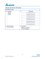 Preview for 14 page of Delta Electronics Multi-Rate CWDM SFP Transceiver LCP-1250 CWDM Specification Sheet