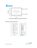 Preview for 4 page of Delta Electronics Multi-Rate CWDM SFP Transceiver LCP-1250 CWDM Specification