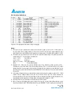 Preview for 5 page of Delta Electronics Multi-Rate CWDM SFP Transceiver LCP-1250 CWDM Specification