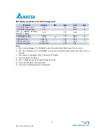 Preview for 8 page of Delta Electronics Multi-Rate CWDM SFP Transceiver LCP-1250 CWDM Specification