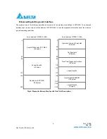 Preview for 9 page of Delta Electronics Multi-Rate CWDM SFP Transceiver LCP-1250 CWDM Specification