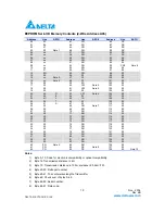 Preview for 10 page of Delta Electronics Multi-Rate CWDM SFP Transceiver LCP-1250 CWDM Specification