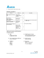 Preview for 13 page of Delta Electronics Multi-Rate CWDM SFP Transceiver LCP-1250 CWDM Specification