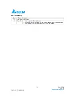 Preview for 14 page of Delta Electronics Multi-Rate CWDM SFP Transceiver LCP-1250 CWDM Specification