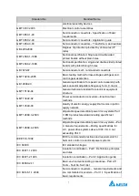 Preview for 11 page of Delta Electronics MVF2000 Series Product Manual