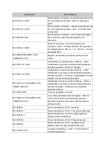 Preview for 12 page of Delta Electronics MVF2000 Series Product Manual