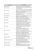 Preview for 13 page of Delta Electronics MVF2000 Series Product Manual