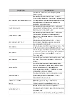 Preview for 14 page of Delta Electronics MVF2000 Series Product Manual