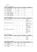 Preview for 38 page of Delta Electronics MVF2000 Series Product Manual