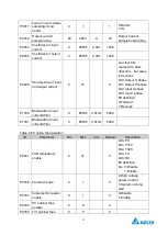 Preview for 39 page of Delta Electronics MVF2000 Series Product Manual