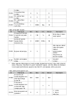 Preview for 40 page of Delta Electronics MVF2000 Series Product Manual