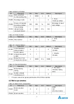 Preview for 41 page of Delta Electronics MVF2000 Series Product Manual