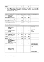 Preview for 42 page of Delta Electronics MVF2000 Series Product Manual