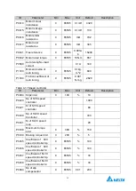 Preview for 43 page of Delta Electronics MVF2000 Series Product Manual